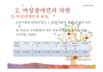[사회복지] 여성 장애인과 복지-15
