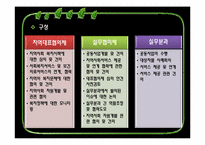 [지역사회복지] 사회복지 협의체의 의미와 기능 및 역할, 한계점 및 개선방향-7