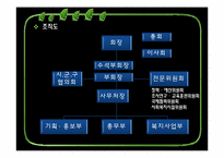 [지역사회복지] 사회복지 협의체의 의미와 기능 및 역할, 한계점 및 개선방향-15