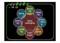 [지역사회복지] 사회복지 협의체의 의미와 기능 및 역할, 한계점 및 개선방향-17