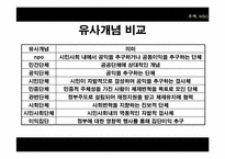 [정치학] NGO 유형과 사례 및 발전방향-7