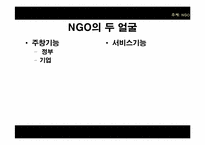 [정치학] NGO 유형과 사례 및 발전방향-15