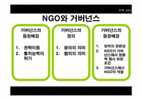 [정치학] NGO 유형과 사례 및 발전방향-19