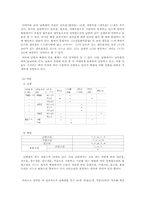 [국문학] 남북한 학교문법 비교 분석- 음운론-2