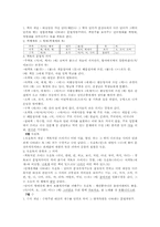 [언어학] 북한문법-형태론-2