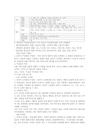 [언어학] 북한문법-형태론-4