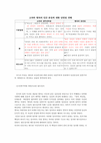 [중국 철학] 맹자의 성선설-3