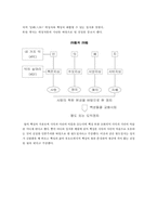 [중국 철학] 맹자의 성선설-4