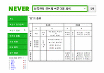 [국문학] 남북한의 언어와 어문규범 차이-8