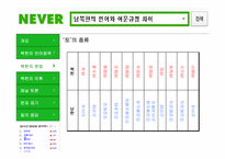 [국문학] 남북한의 언어와 어문규범 차이-9