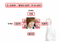 [패션과심리] 드라마 `봄날`, `꽃보다 남자`, `추노`를 통해 바라본 메트로섹슈얼-19