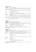 [정신간호] 정신과 약물요법-4