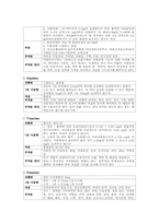 [정신간호] 정신과 약물요법-6