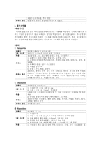 [정신간호] 정신과 약물요법-7