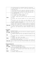 [정신간호] 정신과 약물요법-8