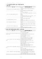[교육학] 제7차 교육과정 및 2007 교육과정의 `읽기` 영역 분석-2