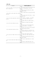 [교육학] 제7차 교육과정 및 2007 교육과정의 `읽기` 영역 분석-3