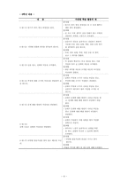 [교육학] 제7차 교육과정 및 2007 교육과정의 `읽기` 영역 분석-4