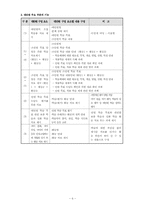 [교육학] 제7차 교육과정 및 2007 교육과정의 `읽기` 영역 분석-6