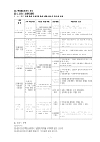 [교육학] 제7차 교육과정 및 2007 교육과정의 `읽기` 영역 분석-7