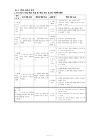 [교육학] 제7차 교육과정 및 2007 교육과정의 `읽기` 영역 분석-11
