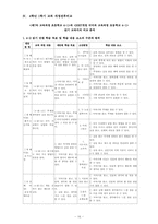 [교육학] 제7차 교육과정 및 2007 교육과정의 `읽기` 영역 분석-16