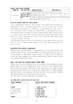 [교육학] 제7차 교육과정 및 2007 교육과정의 `읽기` 영역 분석-18