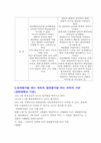 [교육학개론] 규준지향적 평가와 준거지향적 평가-7