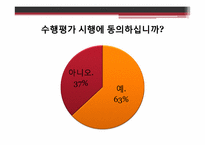 [교육학개론] 수행평가 인식 및 이상적인 수행평가-7