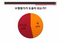 [교육학개론] 수행평가 인식 및 이상적인 수행평가-8