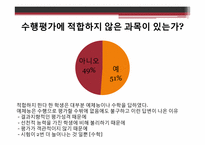 [교육학개론] 수행평가 인식 및 이상적인 수행평가-9