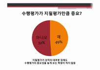 [교육학개론] 수행평가 인식 및 이상적인 수행평가-10