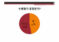 [교육학개론] 수행평가 인식 및 이상적인 수행평가-11