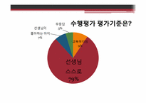 [교육학개론] 수행평가 인식 및 이상적인 수행평가-12