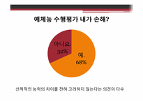 [교육학개론] 수행평가 인식 및 이상적인 수행평가-13