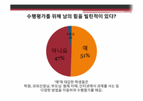 [교육학개론] 수행평가 인식 및 이상적인 수행평가-14