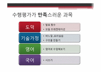 [교육학개론] 수행평가 인식 및 이상적인 수행평가-16