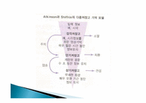 [교육심리] 기억과 효과적 학습-7
