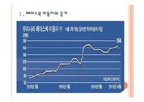 [소셜네트워크] SNS시장의 성장과 기업들의 페이스북 활용방안 PPT자료-3
