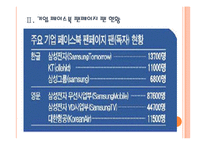 [소셜네트워크] SNS시장의 성장과 기업들의 페이스북 활용방안 PPT자료-6