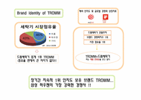hauzen(하우젠) 브랜드분석과 마케팅분석 파워포인트-14