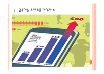 [스마트폰] 스마트폰 시장의 성장과 영향, 부작용에 대한 해결방안 PPT자료-3