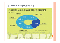 [스마트폰] 스마트폰 시장의 성장과 영향, 부작용에 대한 해결방안 PPT자료-9