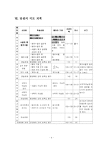 등차수열과 등비수열 수업지도안-6