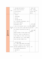 등차수열과 등비수열 수업지도안-11