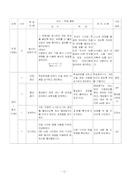 수업지도안(일차방정식과 그활용)-13