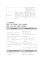 [인사관리 레포트]안철수-10