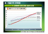 [저출산] 저출산 문제의 현황과 대책-15