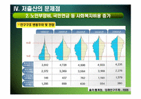 [저출산] 저출산 문제의 현황과 대책-16