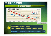 [저출산] 저출산 문제의 현황과 대책-19